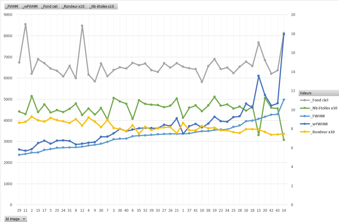 Comparaison pretraitement