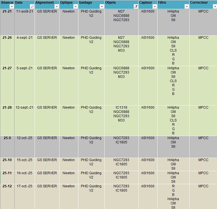 Fichiers des observations