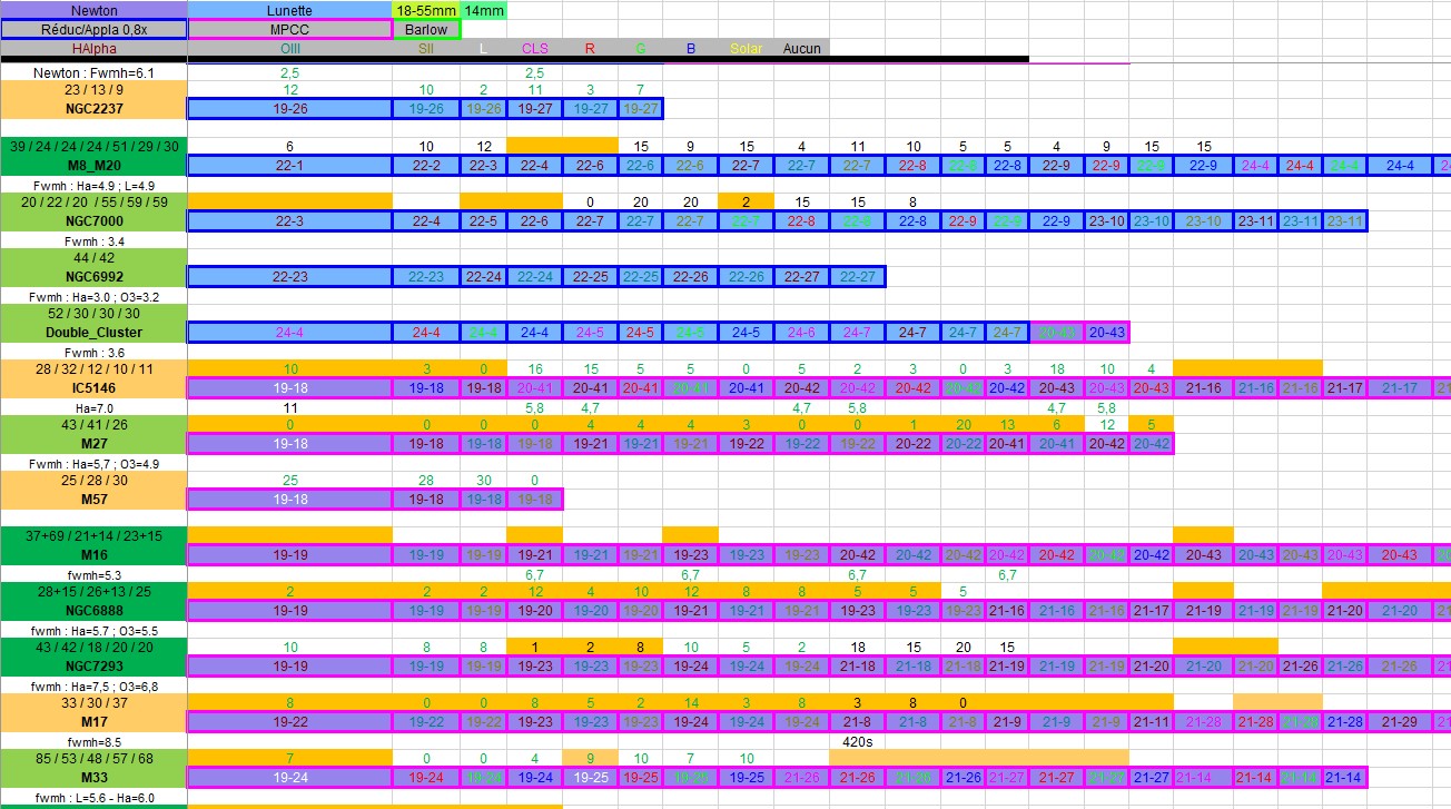 Fichier des séances
