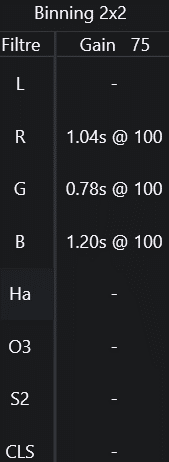 Temps exposition flat Bin2x2